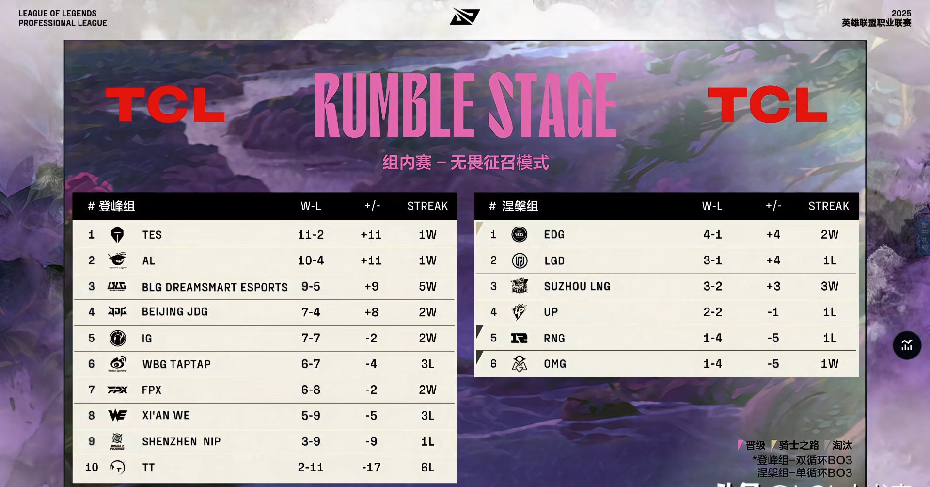 九游VIP-BLG逆转IG，Peanut爆发神勇的简单介绍