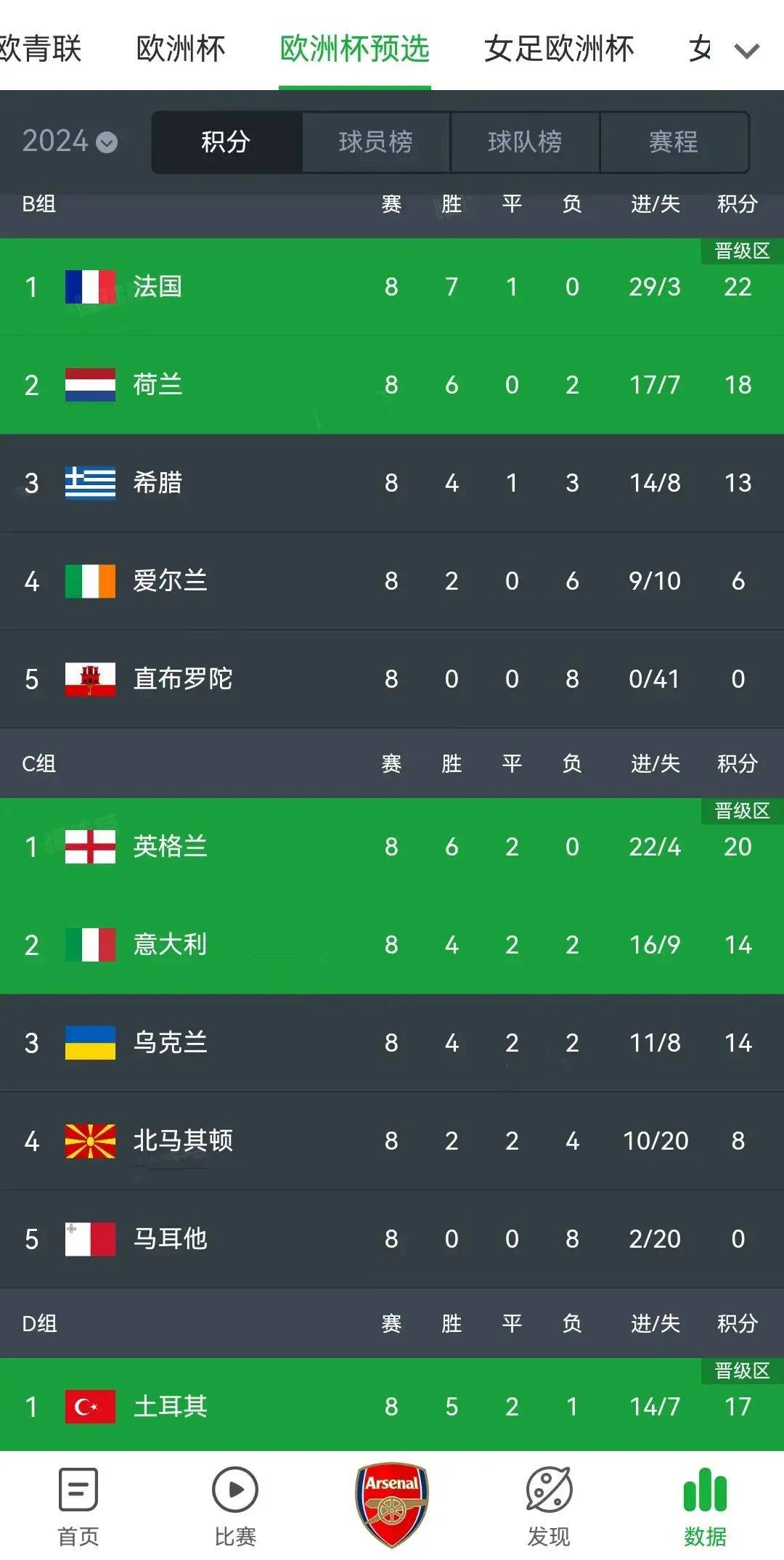 九游APP-欧洲顶级足球联赛成绩出炉，各队实力悬殊