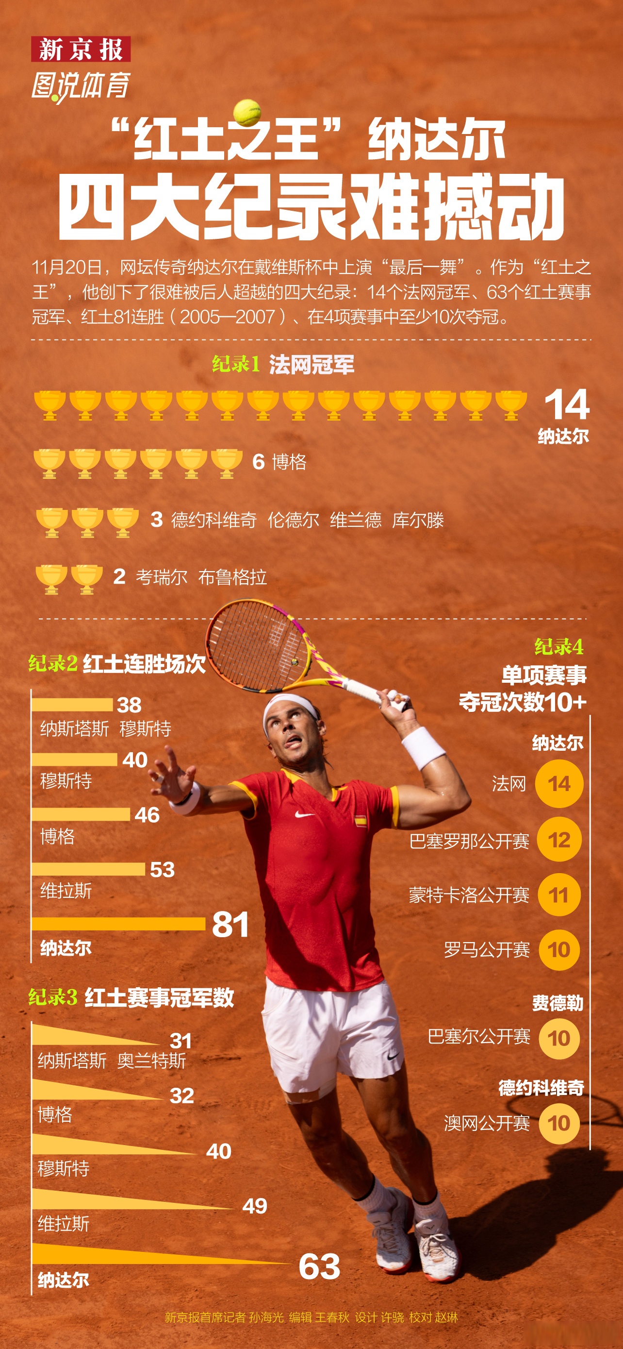 年终总决赛绝杀拉沃尔杯，纳达尔状态火热的简单介绍